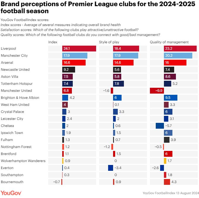 Premier League